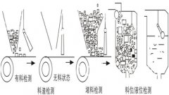 傾斜開關(guān)HDSC-QXKG煤流開關(guān) 傾斜開關(guān)HDSC-QXKG煤流開關(guān)